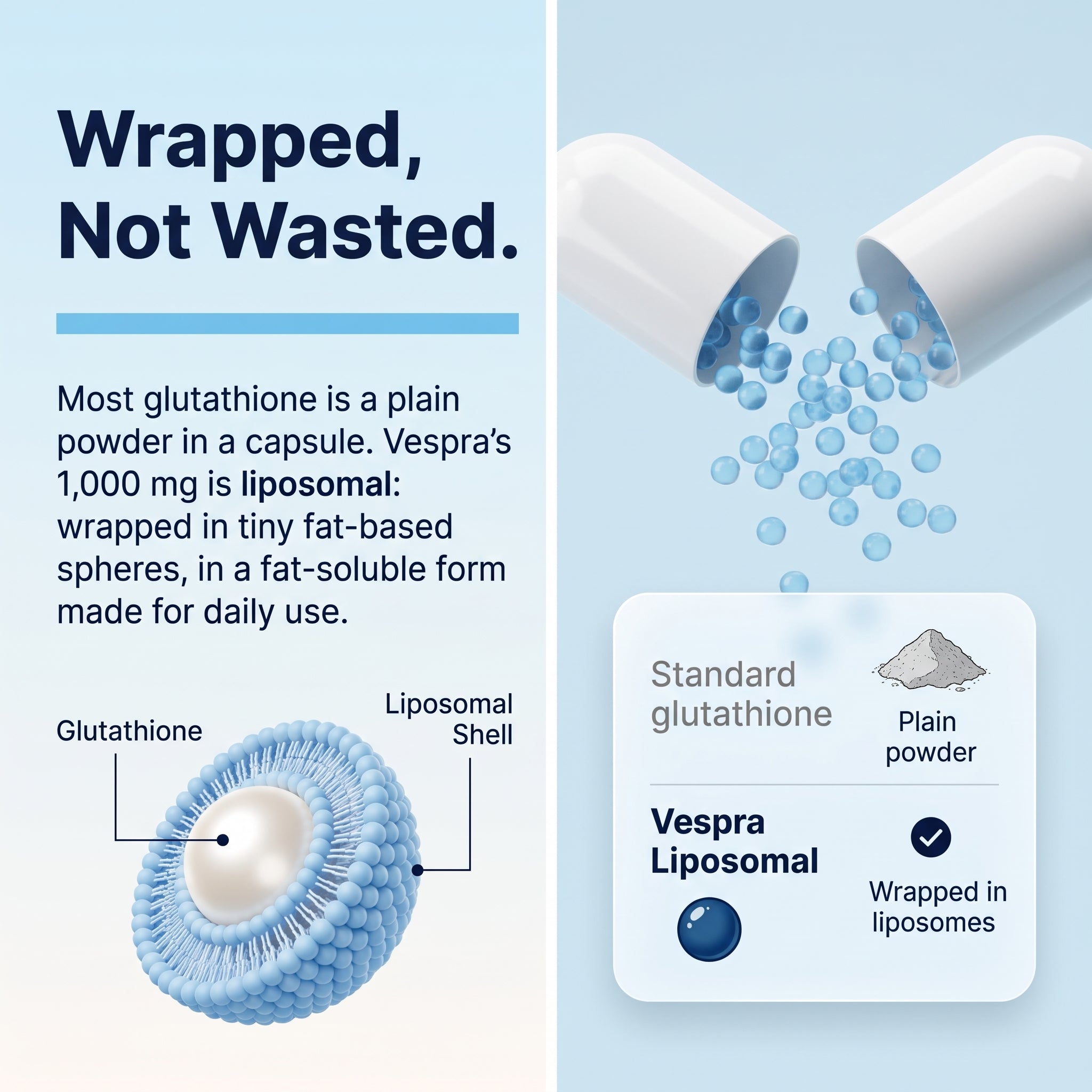 Liposomal glutathione, wrapped not wasted